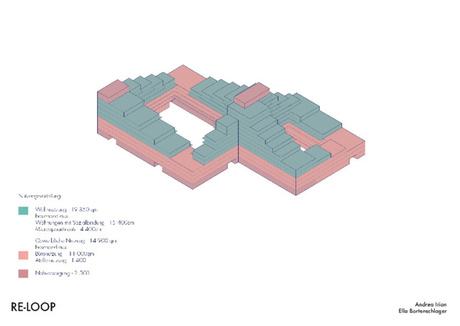 © Ella Bortenschlager und Andrea Irion